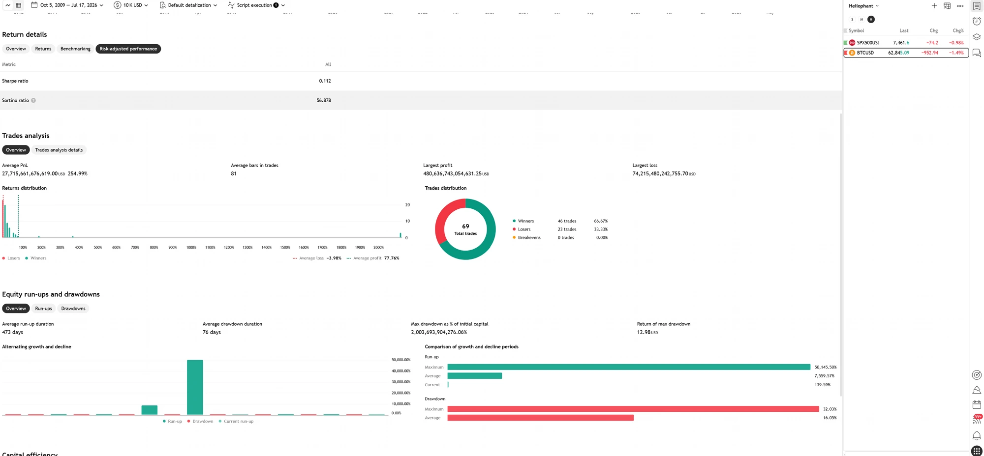BTC/USD — Return details, Trades analysis, Equity run-ups & drawdowns (initial capital $10K, compounding)